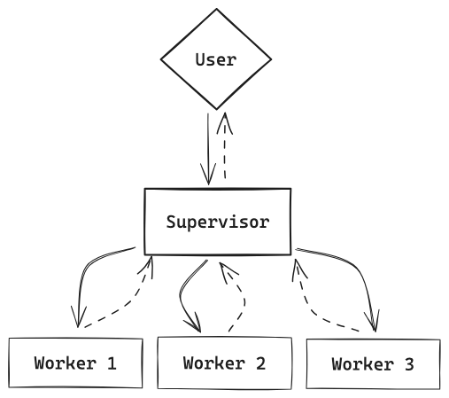 2024-10-21-llm-agent-workflow-frameworks.png