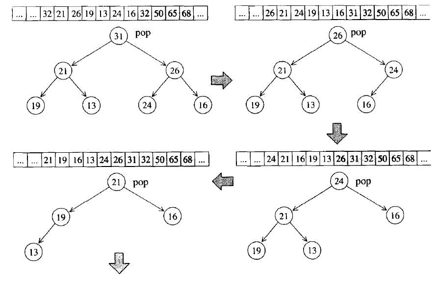 sort_heap2