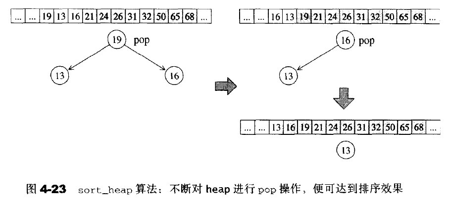sort_heap3