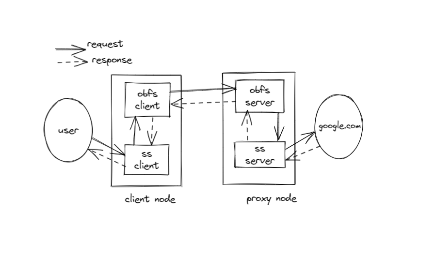 流量混淆流程图